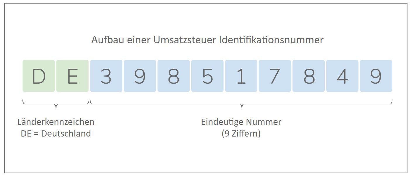 Duits btw nummer aanvragen