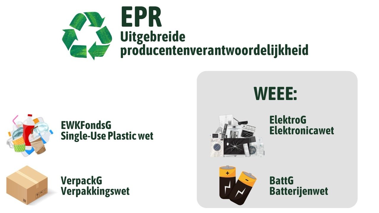 EPR EWKFondsG WEEE BATTG VERPACK Single-Use Plastic wet (DIVID) in Duitsland