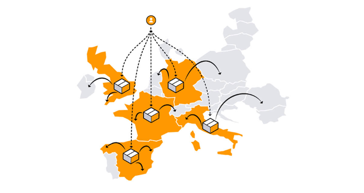 multi country inventory (mci) amazon