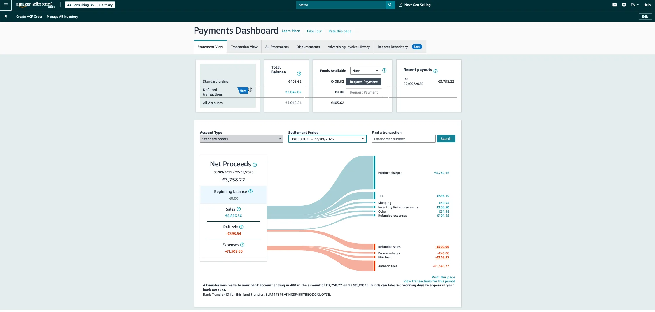Payment dashboard Amazon seller central amazonadvies