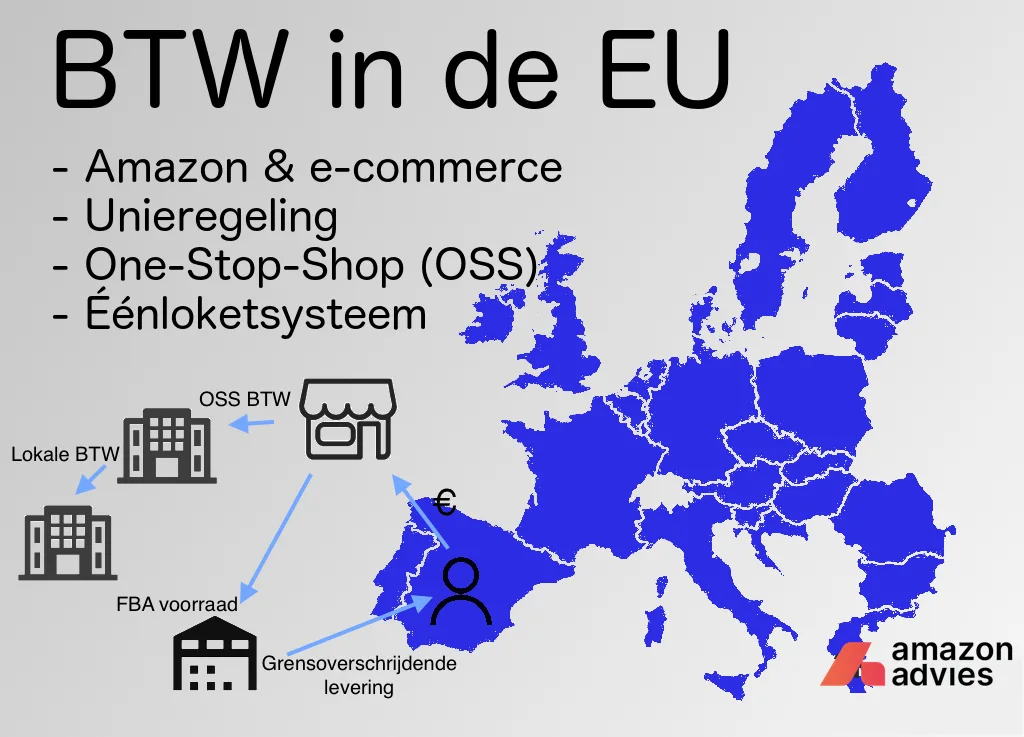 unieregeling-one-stop-shop-OSS-Amazon