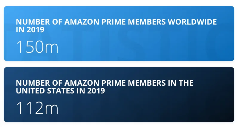 5 redenen waarom verkopen via Amazon US een must is