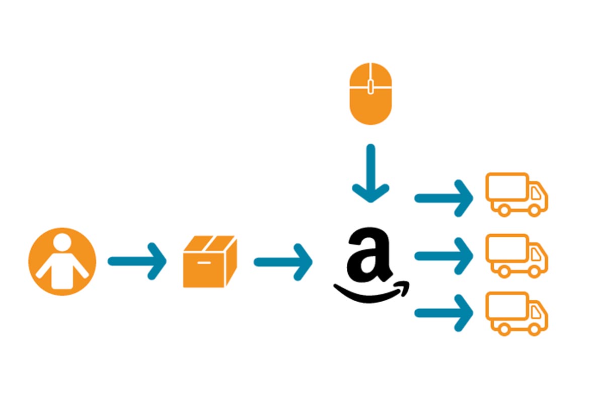 wat is fulfilment by amazon